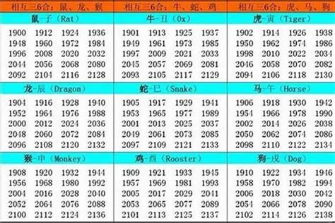 1993年属什么生肖|93年属什么的生肖 93年属什么生肖什么命